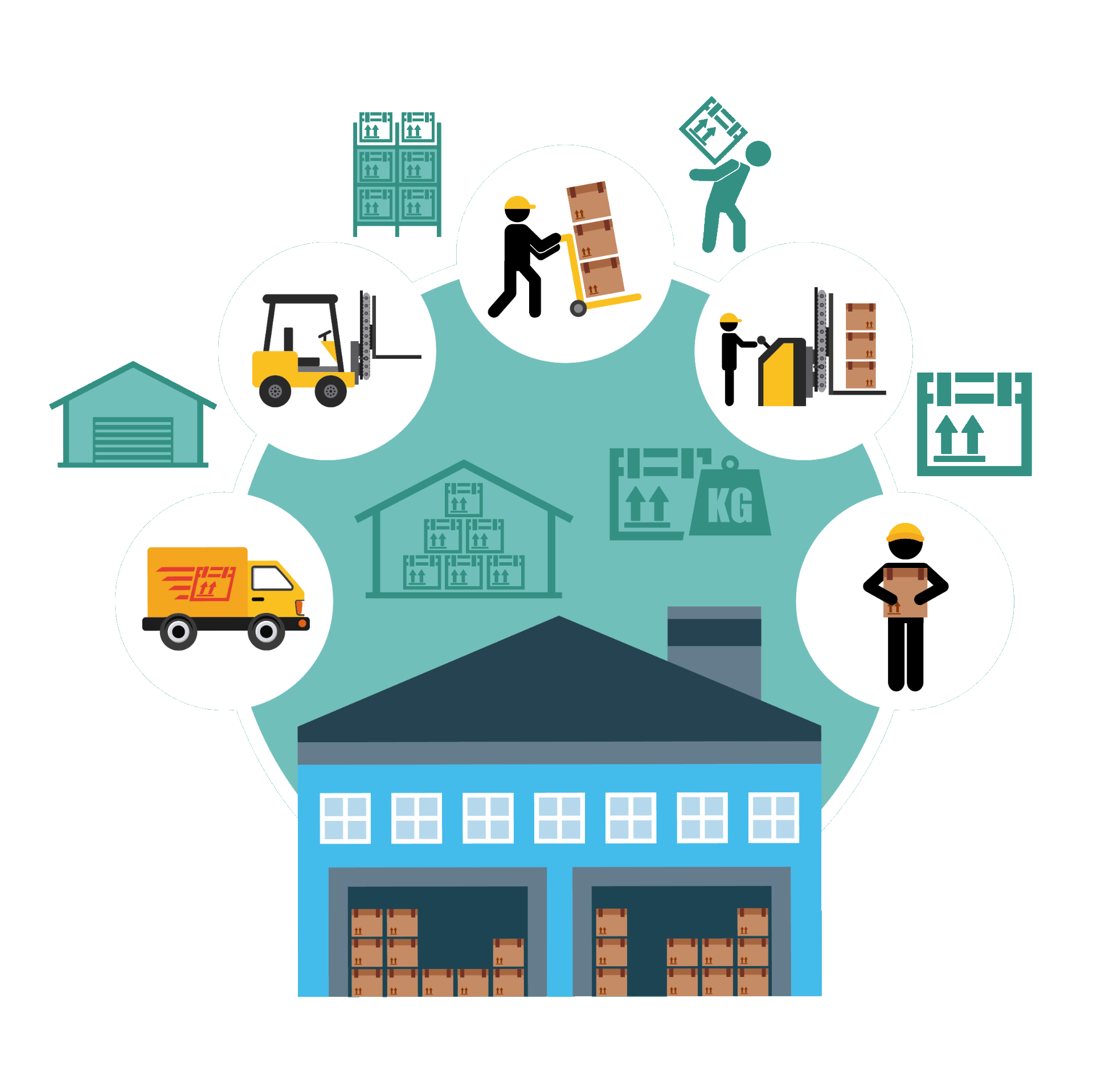 measure performance against the SLA terms